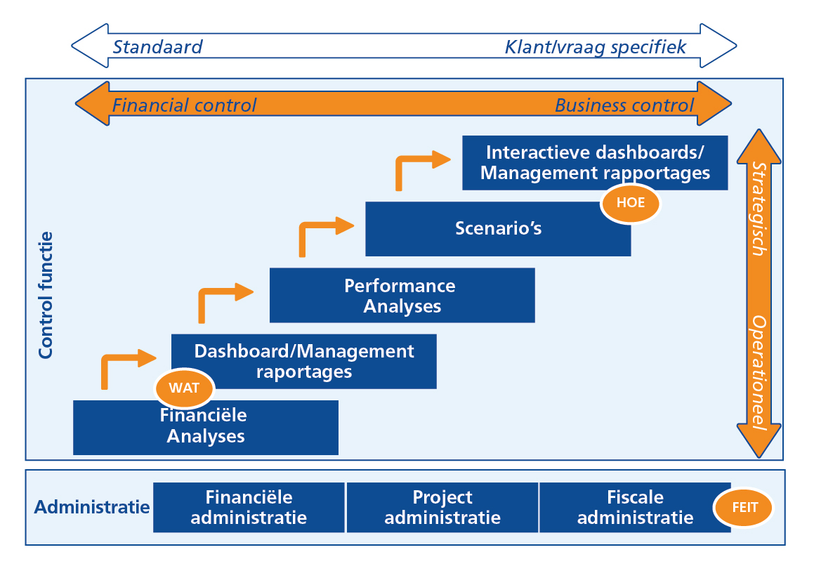 Ondernemerscoaching vanuit Rendement2Go